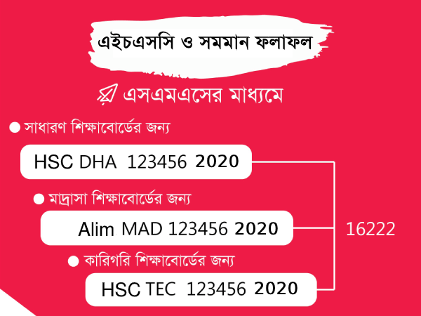 Check HSC/Equivalent result 2016 by SMS