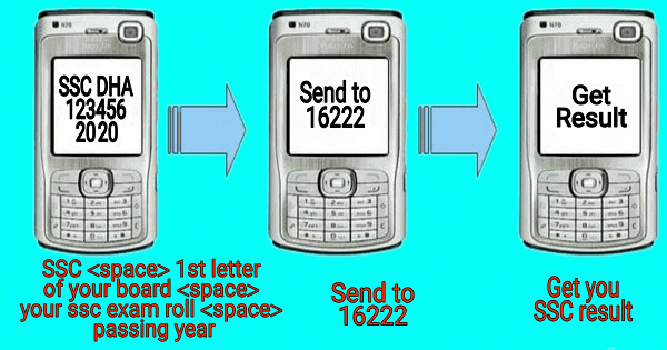 SSC Result 2020 check by SMS