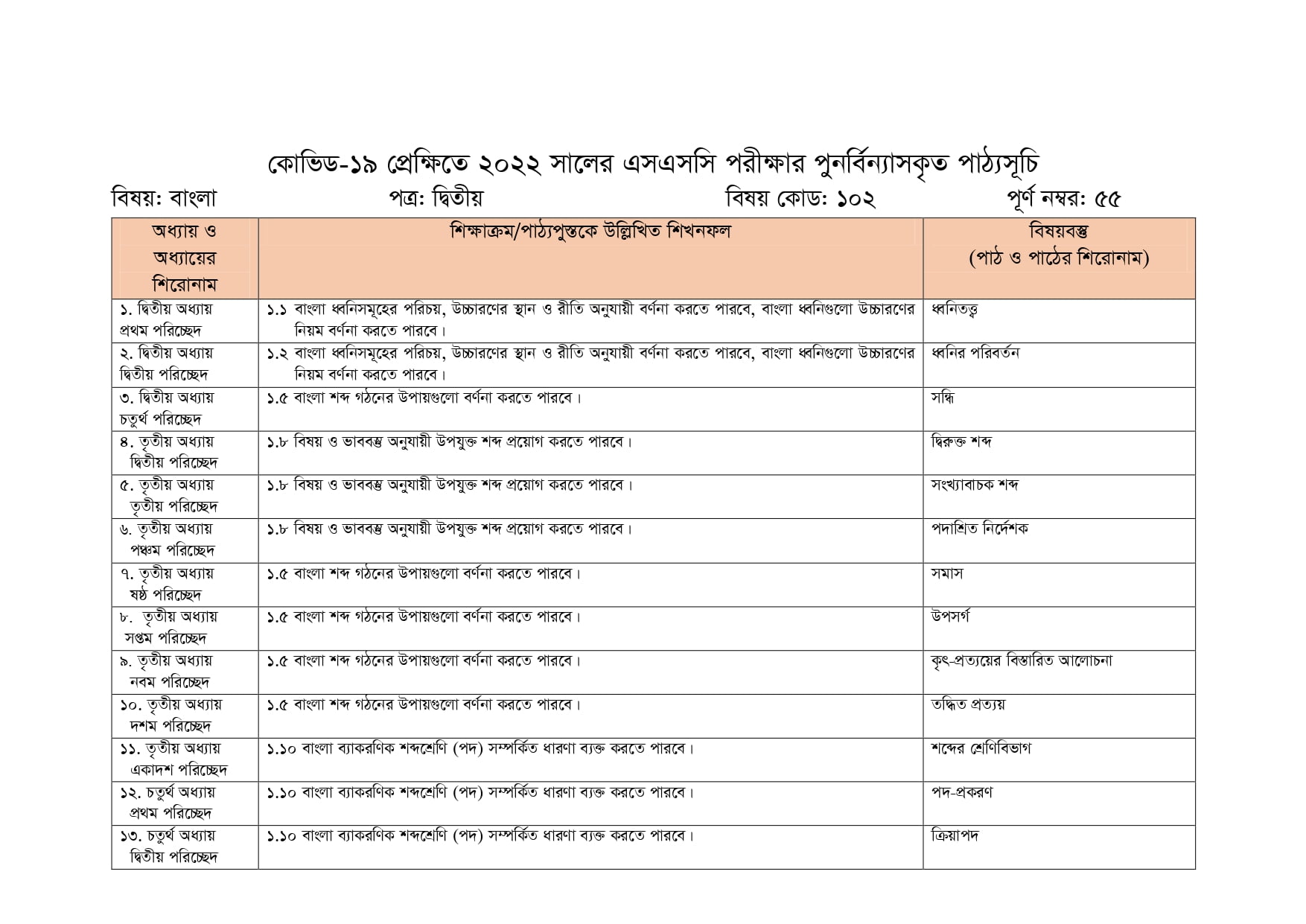 Bangla 2nd Paper Short Syllabus 2022