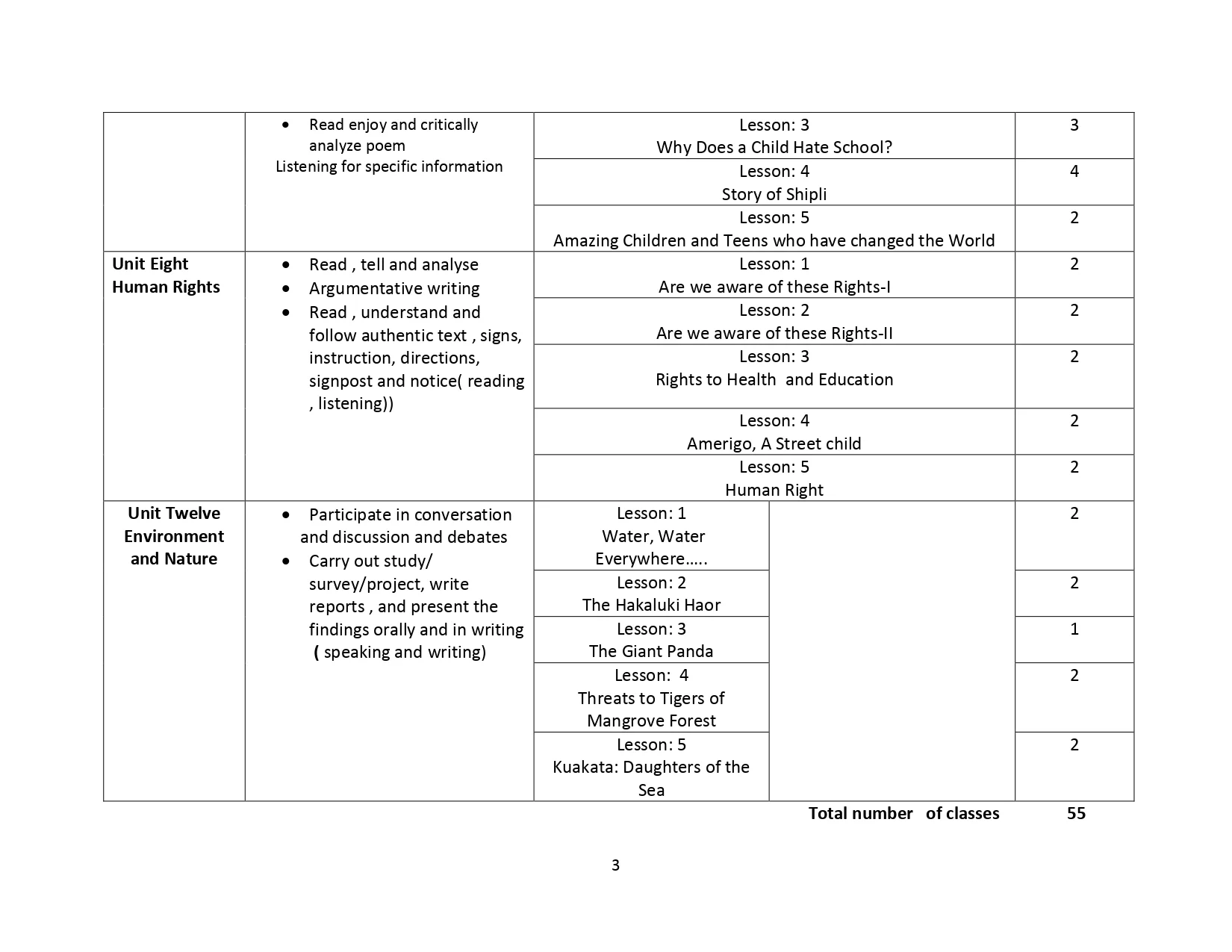 English 1st Paper - HSC Short Syllabus 2022